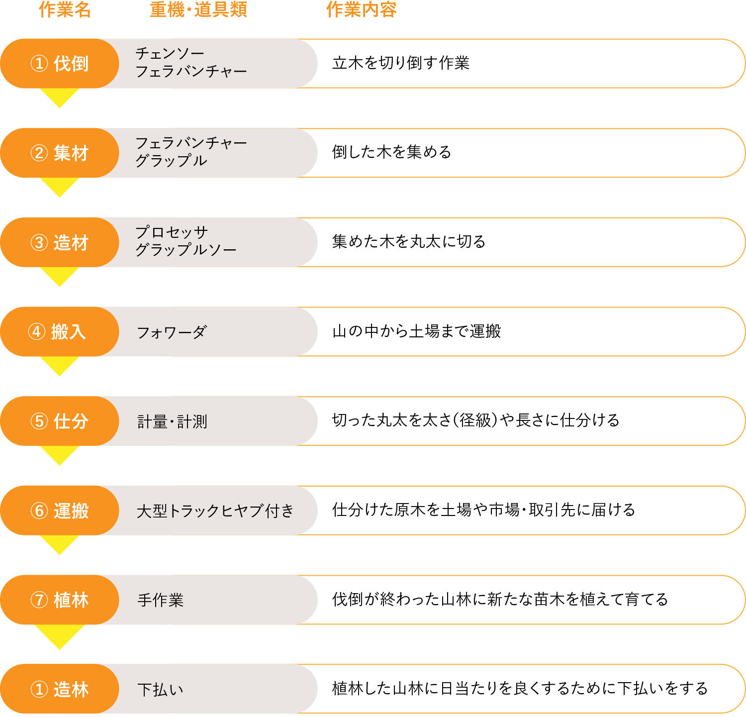 カマダ開発の作業工程